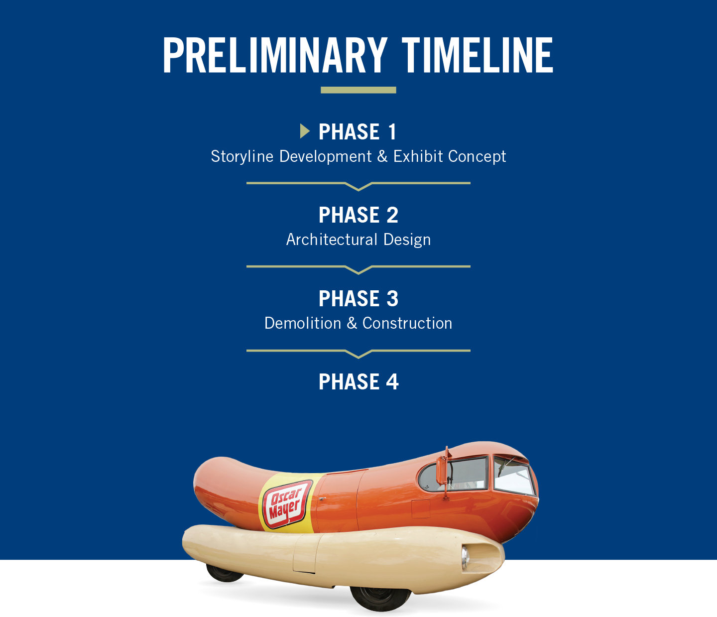 Preliminary timeline