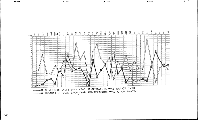  Source: Milwaukee Journal Date: 1935-03-24