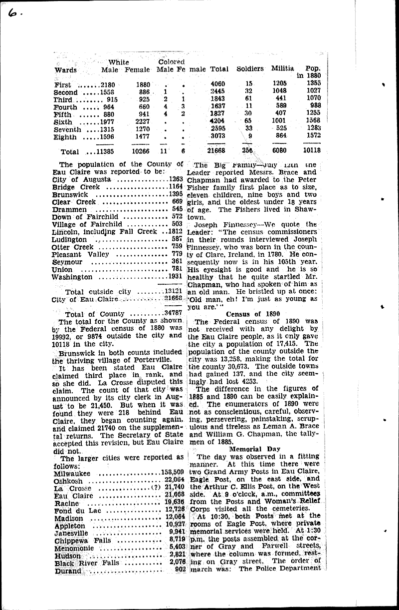  Source: Eau Claire Telegram Topics: Industry Date: 1935-07-23